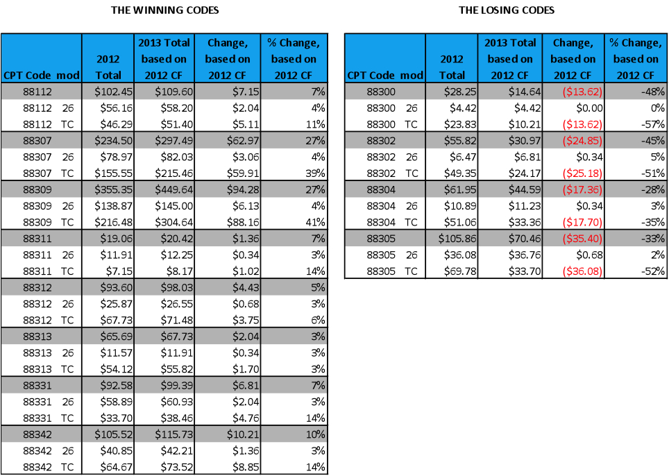 vachette-february-2013-could-this-be-the-end-of-insourced-pathology-billing