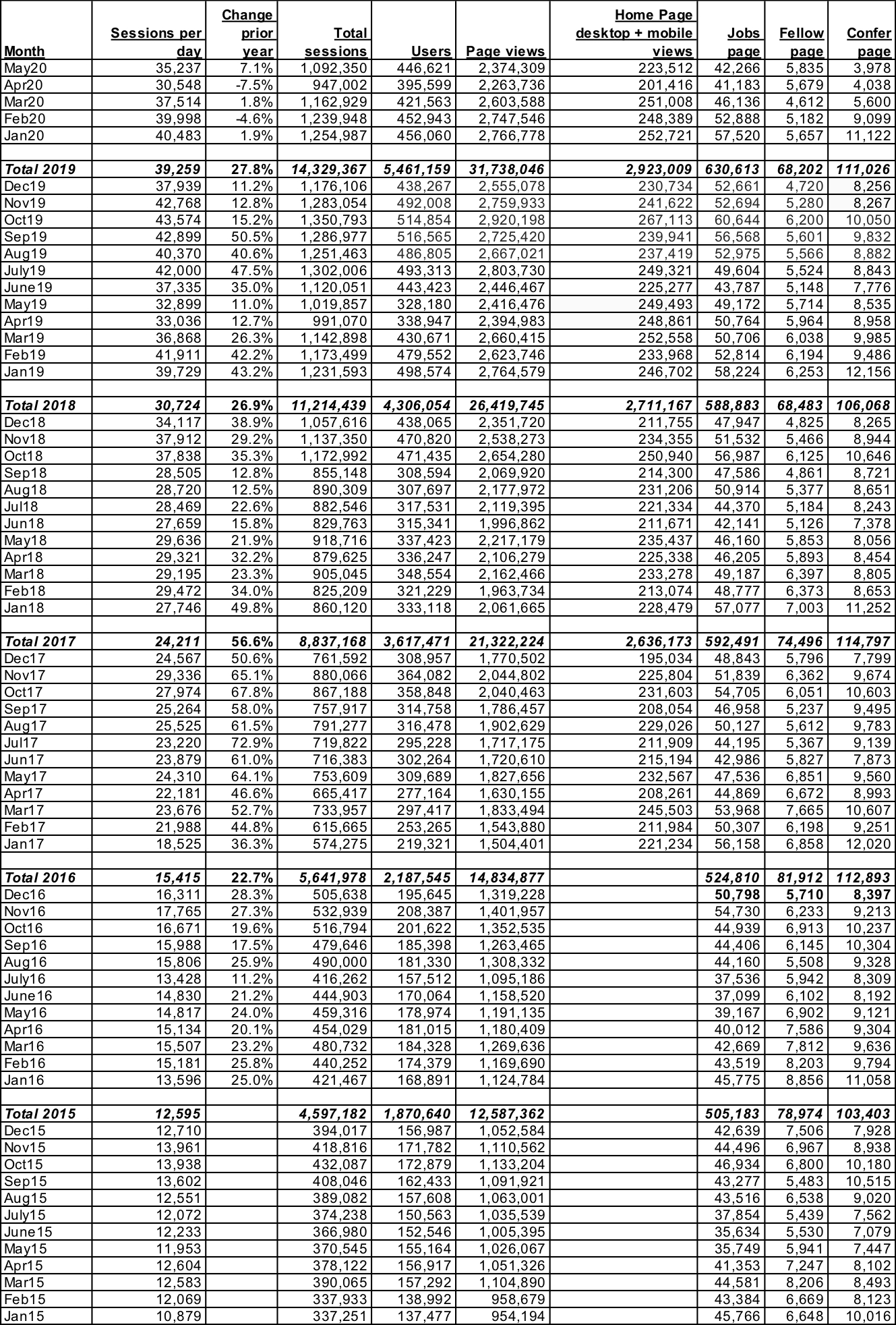 Pathology Outlines - Monthly statistics at PathologyOutlines.com