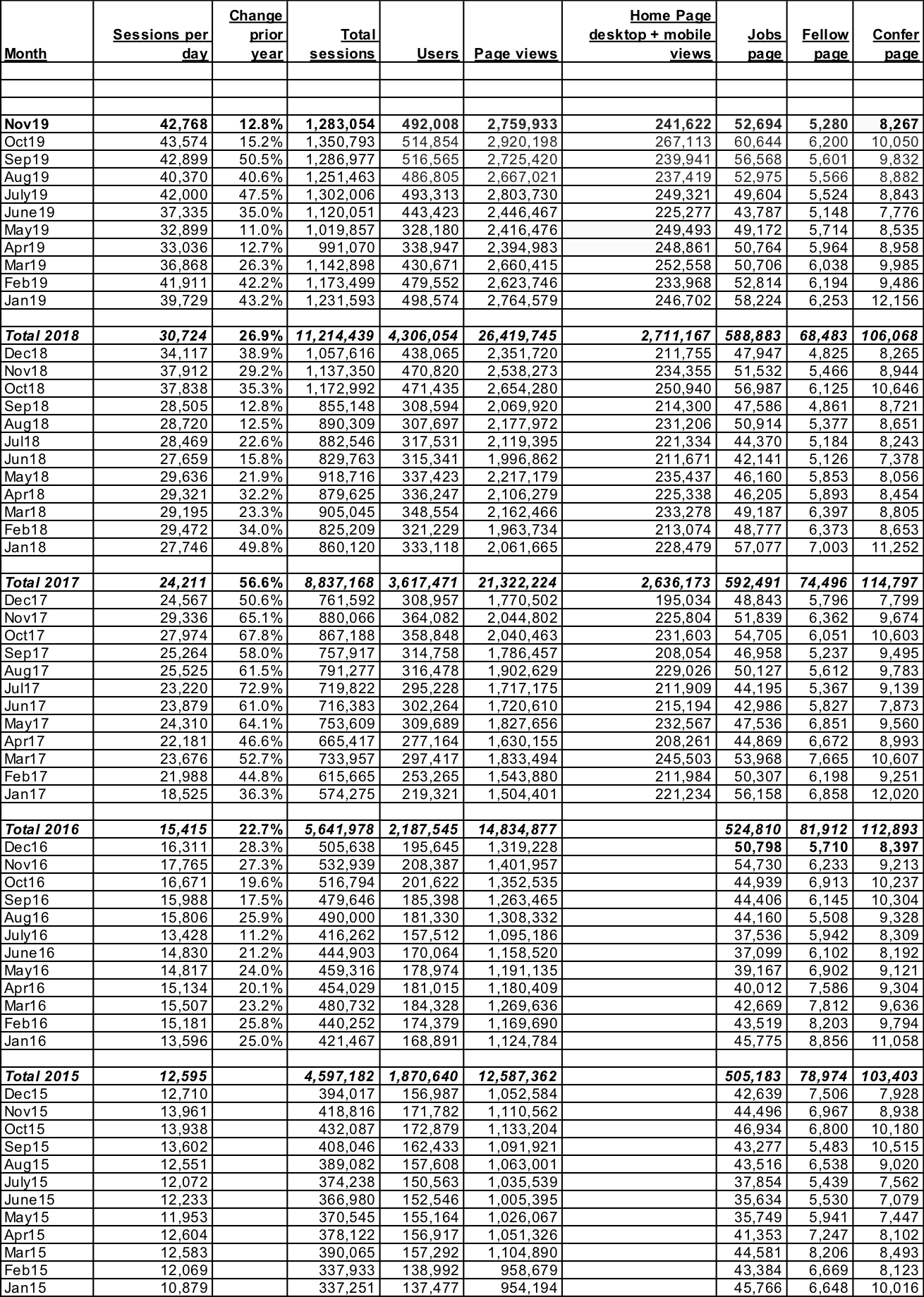 Pathology Outlines - Monthly statistics at PathologyOutlines.com