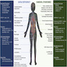 Clinical characteristics of germline SAMD9 mutations