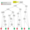 Classifying definite rheumatoid arthritis