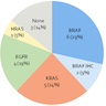 Molecular results in CMPT