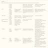 Basic information about the anti-CK antibodies