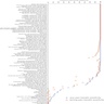 Pancytokeratin positivity in different tumors